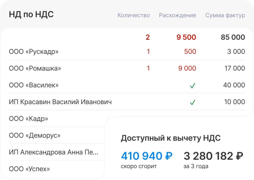 Сверка НДС